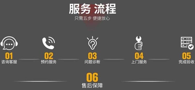 格蘭仕電磁爐ch1928故障代碼(格蘭仕電磁爐ch1928故障代碼解析)