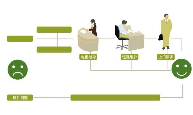 TAADA空氣能售后服務電話(TAADA空氣能售后服務電話：專業解決您的問題)